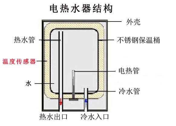 1541570476824085.jpg 结构图.jpg