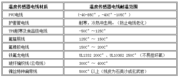 1547618811705813.png 电线表.png