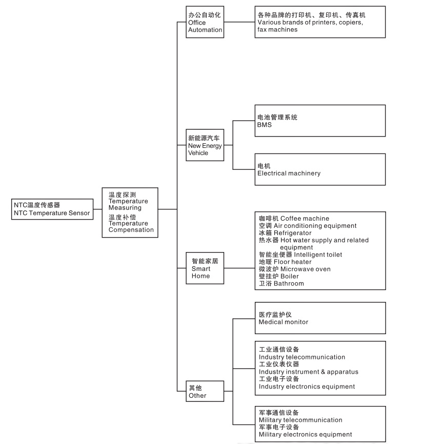 1548313912595764.jpg 温度传感器应用.jpg