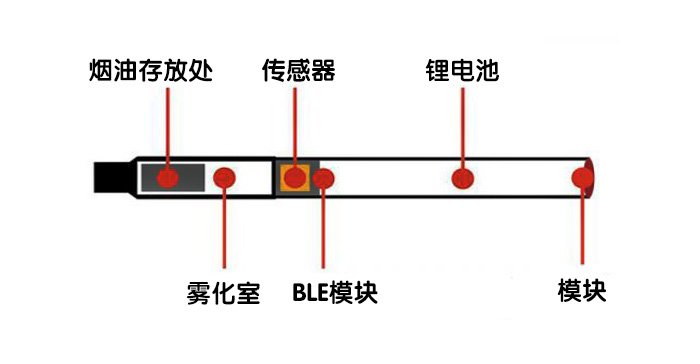 1553219983362553.jpg 电子烟2.jpg