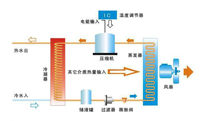 1554868855284843.jpg 热泵.jpg