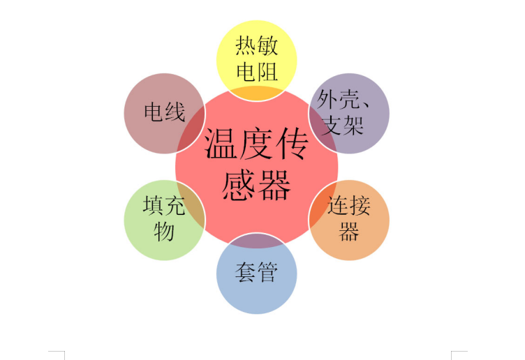 1560741035944015.png NTC-热敏电阻温度传感器.png