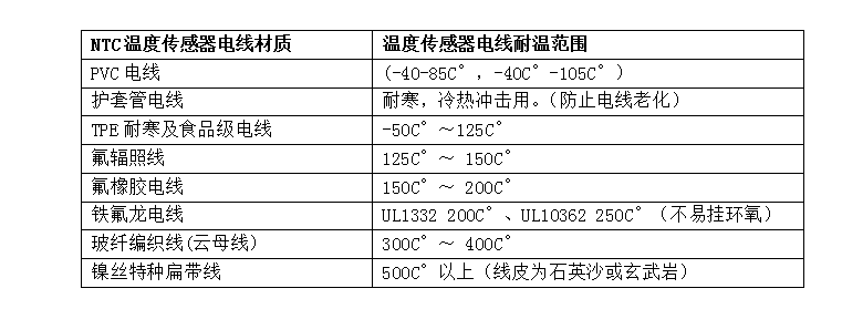 1563788744467988.png NTC温度传感器电线选材.png