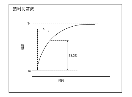 1570603975429332.png NTC热敏电阻-3.png