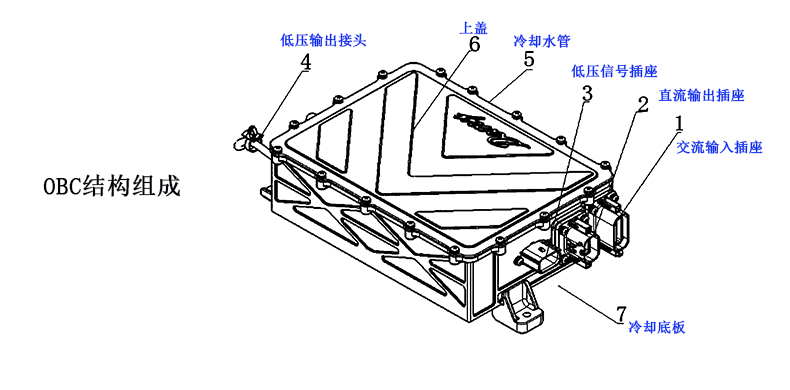 1723428770139322.jpg OBC结构组成.jpg